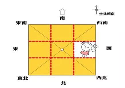 缺東南角|家中哪些方位不宜有缺角